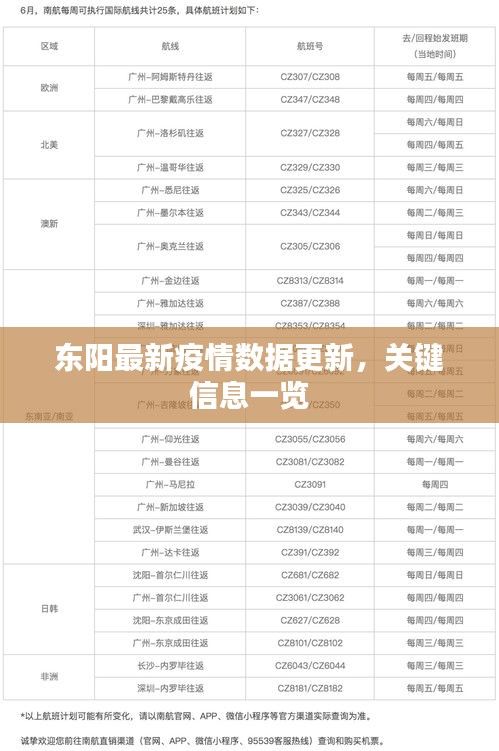 東陽(yáng)最新疫情數(shù)據(jù)更新，關(guān)鍵信息一覽