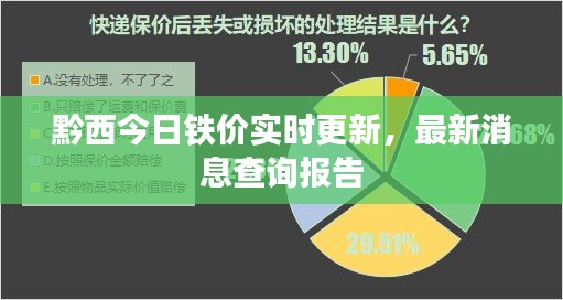 黔西今日鐵價(jià)實(shí)時(shí)更新，最新消息查詢報(bào)告
