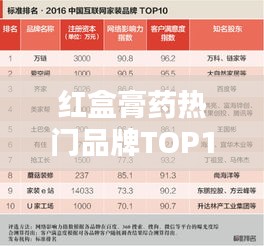 紅盒膏藥熱門品牌TOP10榜單揭曉！
