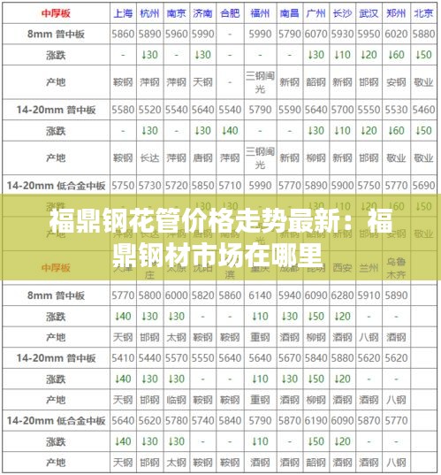福鼎鋼花管價(jià)格走勢最新：福鼎鋼材市場在哪里 