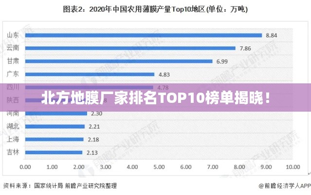 北方地膜廠家排名TOP10榜單揭曉！