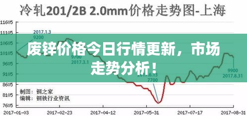 廢鋅價格今日行情更新，市場走勢分析！