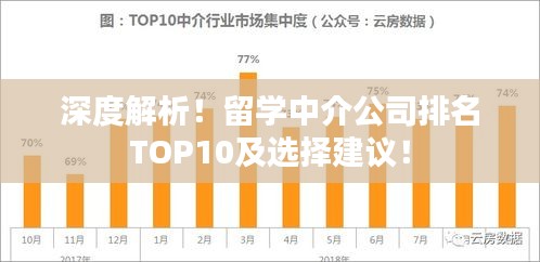 深度解析！留學(xué)中介公司排名TOP10及選擇建議！
