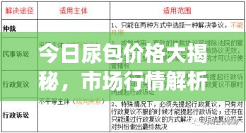 今日尿包價(jià)格大揭秘，市場(chǎng)行情解析，明智選擇一手掌握