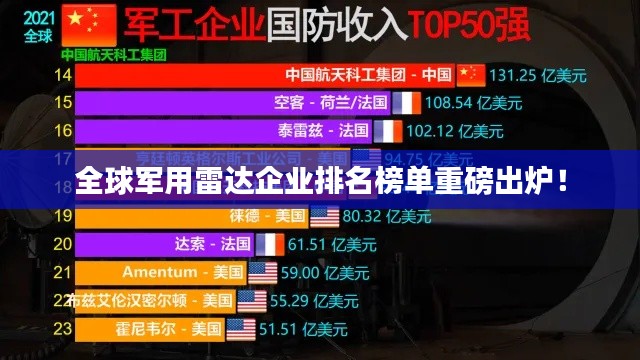 全球軍用雷達企業(yè)排名榜單重磅出爐！