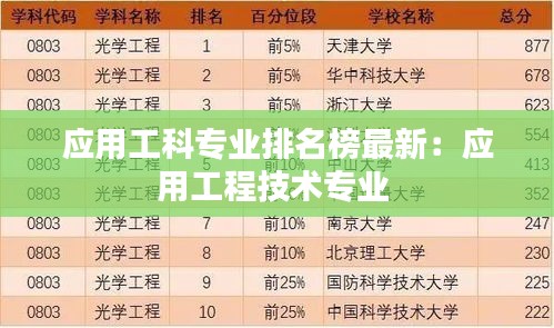 應(yīng)用工科專業(yè)排名榜最新：應(yīng)用工程技術(shù)專業(yè) 