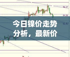 今日鎳價(jià)走勢(shì)分析，最新價(jià)格及市場(chǎng)趨勢(shì)觀察