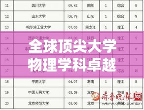 全球頂尖大學(xué)物理學(xué)科卓越性排名榜單揭曉！