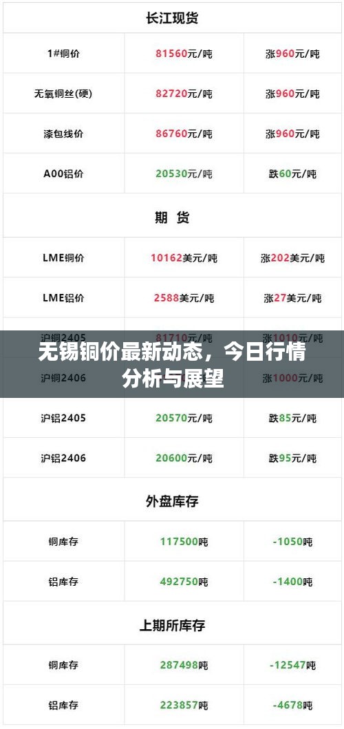 無錫銅價最新動態(tài)，今日行情分析與展望
