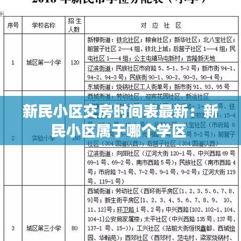 新民小區(qū)交房時間表最新：新民小區(qū)屬于哪個學(xué)區(qū) 