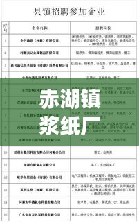 赤湖鎮(zhèn)漿紙廠招聘啟事，最新職位空缺與薪酬待遇揭秘
