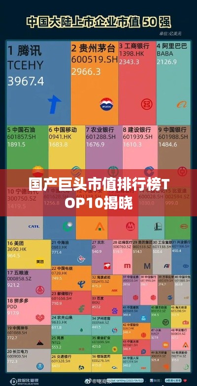 國產(chǎn)巨頭市值排行榜TOP10揭曉
