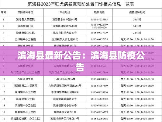 濱?？h最新公告：濱?？h防疫公告 