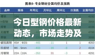 今日型鋼價格最新動態(tài)，市場走勢及影響因素深度解析