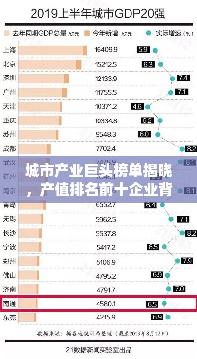 城市產(chǎn)業(yè)巨頭榜單揭曉，產(chǎn)值排名前十企業(yè)背后的力量解密