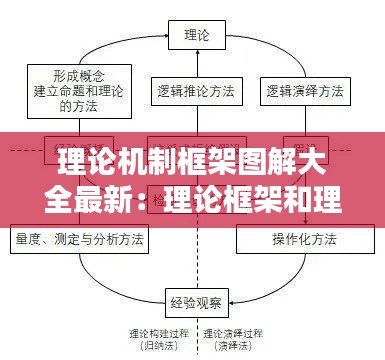 理論機制框架圖解大全最新：理論框架和理論有什么區(qū)別 