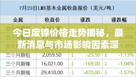 今日廢鎳價(jià)格走勢(shì)揭秘，最新消息與市場(chǎng)影響因素深度解析