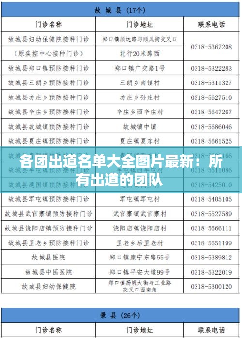 各團(tuán)出道名單大全圖片最新：所有出道的團(tuán)隊(duì) 