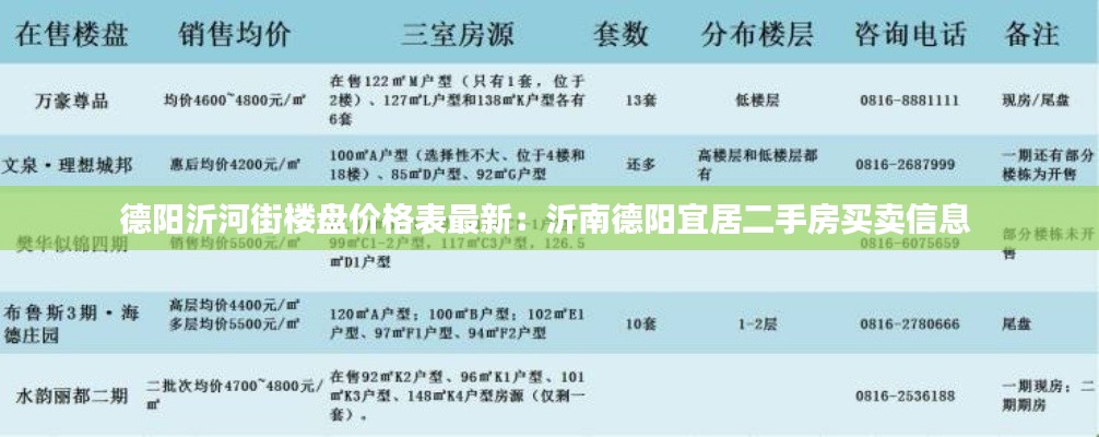 德陽(yáng)沂河街樓盤(pán)價(jià)格表最新：沂南德陽(yáng)宜居二手房買賣信息 