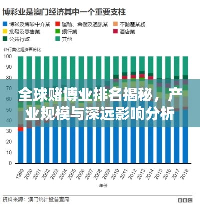 全球賭博業(yè)排名揭秘，產(chǎn)業(yè)規(guī)模與深遠(yuǎn)影響分析