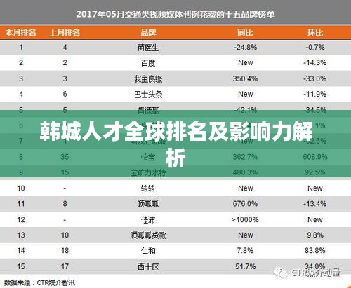 韓城人才全球排名及影響力解析