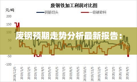 廢鋼預(yù)期走勢分析最新報告： 