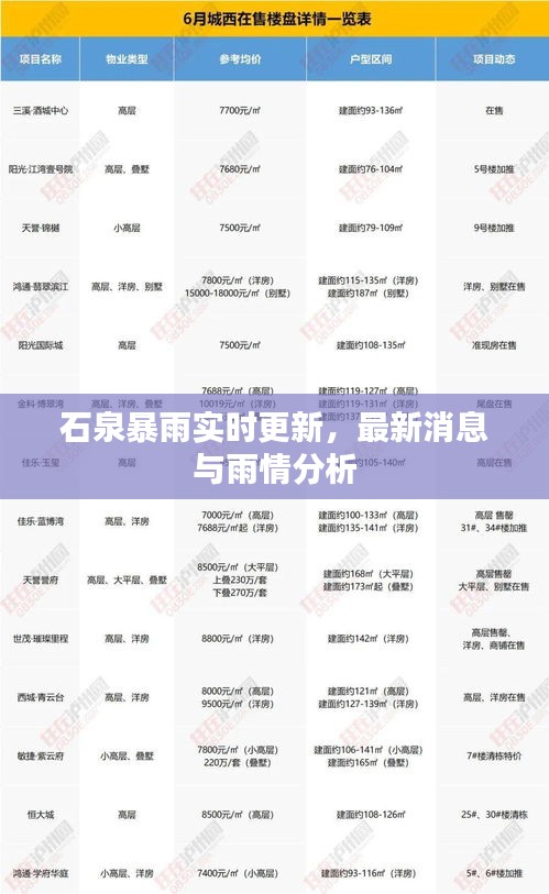 石泉暴雨實時更新，最新消息與雨情分析