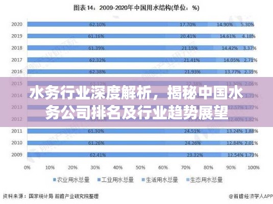 水務(wù)行業(yè)深度解析，揭秘中國(guó)水務(wù)公司排名及行業(yè)趨勢(shì)展望