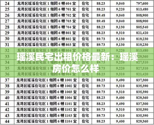 瑤溪民宅出租價格最新：瑤溪房價怎么樣 