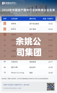 余姚公司集團(tuán)排名及地域影響力深度解析