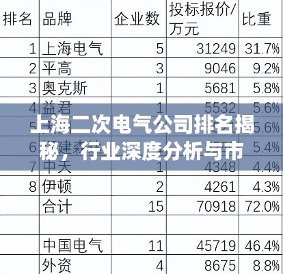 上海二次電氣公司排名揭秘，行業(yè)深度分析與市場洞察