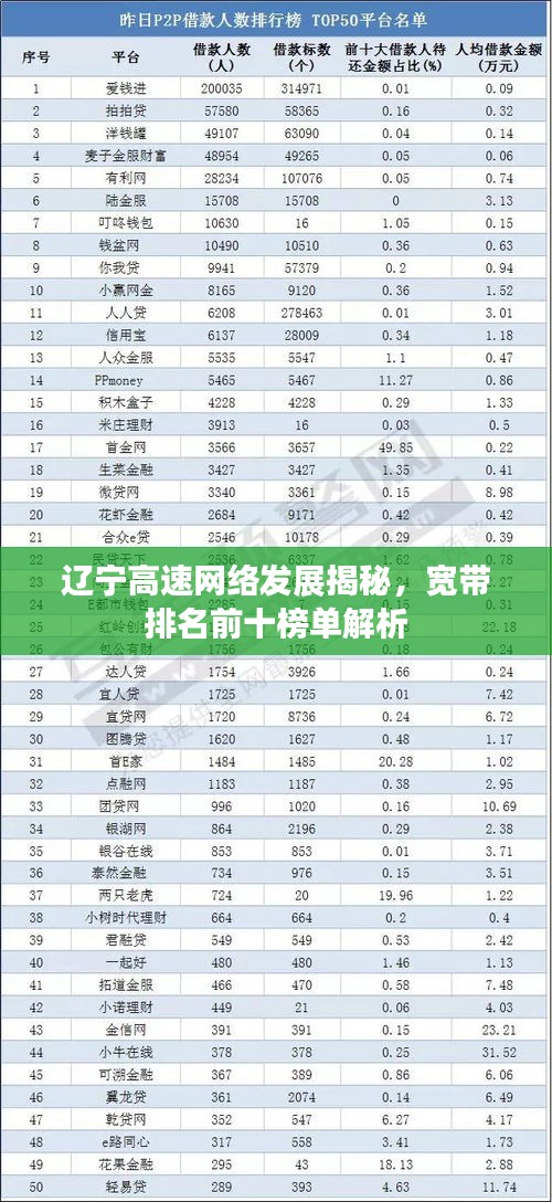 遼寧高速網(wǎng)絡(luò)發(fā)展揭秘，寬帶排名前十榜單解析