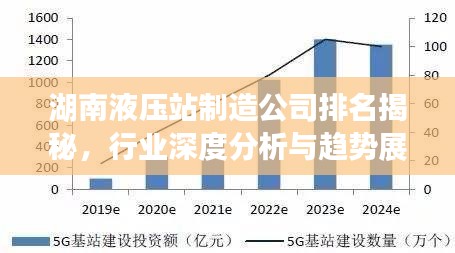 湖南液壓站制造公司排名揭秘，行業(yè)深度分析與趨勢展望