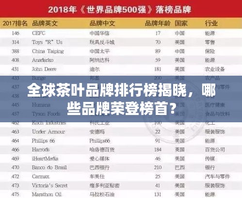 全球茶葉品牌排行榜揭曉，哪些品牌榮登榜首？