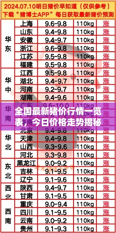 全國最新豬價行情一覽表，今日價格走勢揭秘！