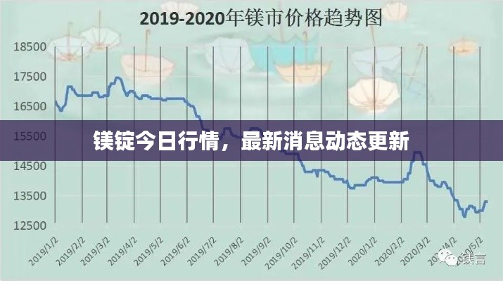 鎂錠今日行情，最新消息動態(tài)更新