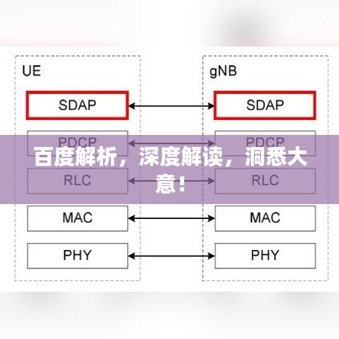 百度解析，深度解讀，洞悉大意！