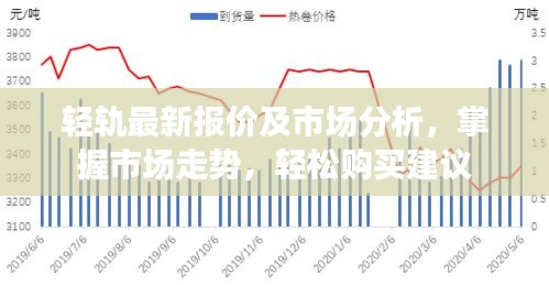 輕軌最新報(bào)價(jià)及市場分析，掌握市場走勢，輕松購買建議