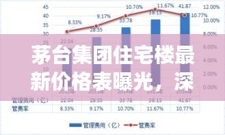 茅臺集團(tuán)住宅樓最新價(jià)格表曝光，深度解析與市場趨勢洞察