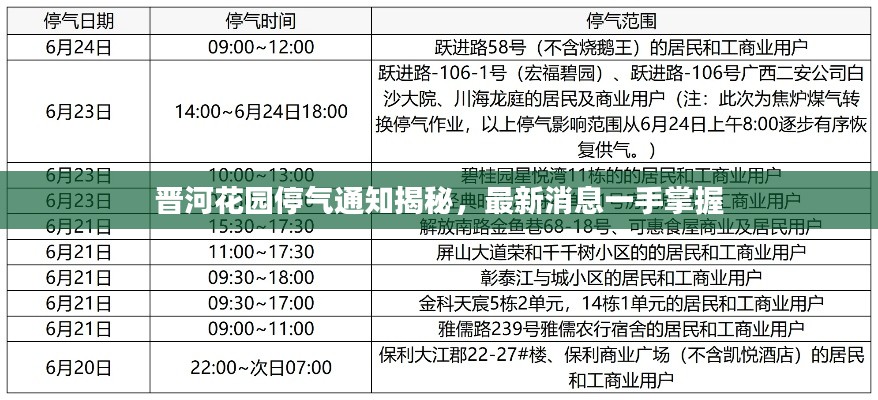 晉河花園停氣通知揭秘，最新消息一手掌握