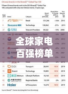 全球家電百強(qiáng)榜單揭秘，TOP100家電巨頭一覽
