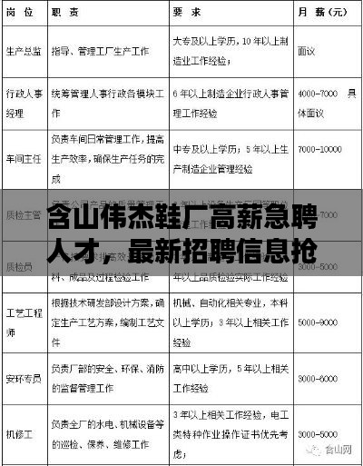 含山偉杰鞋廠高薪急聘人才，最新招聘信息搶先看！