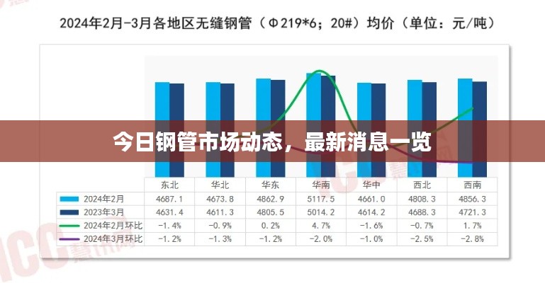 今日鋼管市場(chǎng)動(dòng)態(tài)，最新消息一覽