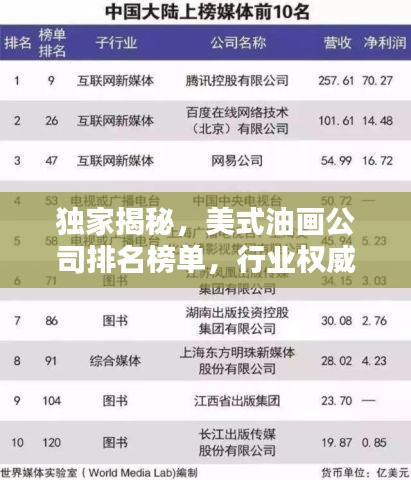 獨家揭秘，美式油畫公司排名榜單，行業(yè)權(quán)威評選！