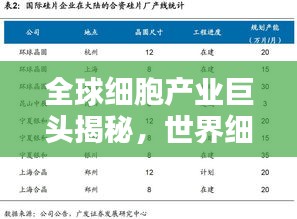 全球細胞產(chǎn)業(yè)巨頭揭秘，世界細胞公司排名榜單