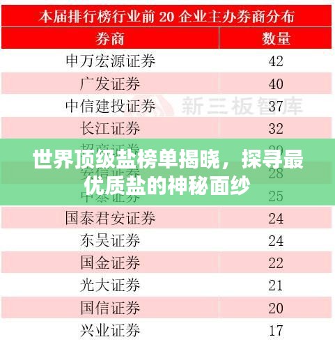 世界頂級鹽榜單揭曉，探尋最優(yōu)質(zhì)鹽的神秘面紗