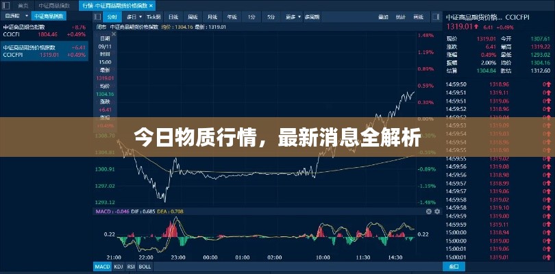 今日物質(zhì)行情，最新消息全解析