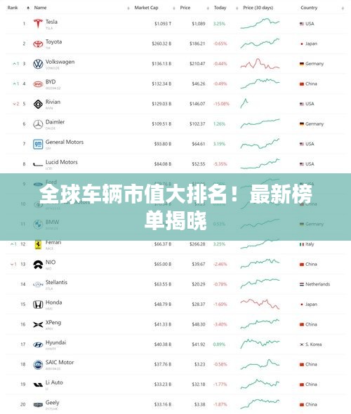 全球車輛市值大排名！最新榜單揭曉