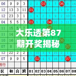 大樂透第87期開獎揭秘，最新分析與預(yù)測！