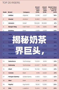 揭秘奶茶界巨頭，十大品牌排名榜單